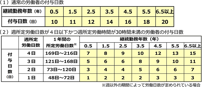PDF【リーフレットシリーズ労基法39条】