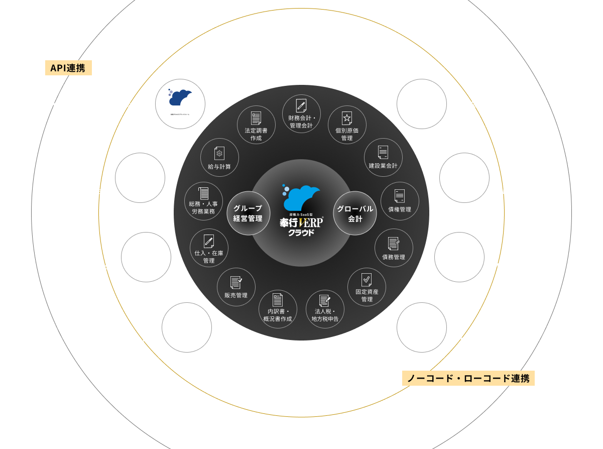 奉行V ERP クラウド